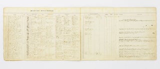 The original muster roll of A Company, 124th Regiment, Illinois Infantry
