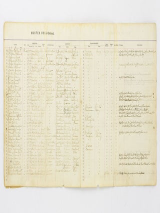The original muster roll of A Company, 124th Regiment, Illinois Infantry