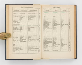 777 Revised. Vel Prolegomena Symbolica ad Systemam Sceptico-Mysticae Viae Explicandae, Fundamentum Hieroglyphicum Sanctissimorum Scientiae Summae. A Reprint of '777' with Much Additional Matter by the late Aleister Crowley