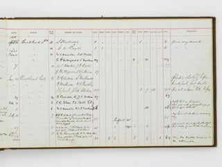 A 'Game Book' and photograph relating to the visit of the Duke of Cornwall and York to Buckland Park estate, South Australia, on 12 July 1901 during his tour of the colonies