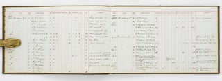 A 'Game Book' and photograph relating to the visit of the Duke of Cornwall and York to Buckland Park estate, South Australia, on 12 July 1901 during his tour of the colonies
