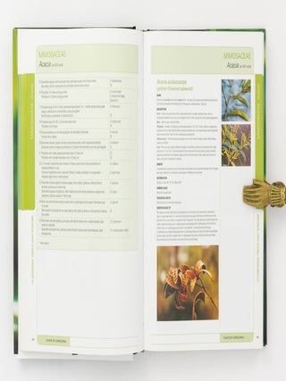 Plants of Capricornia