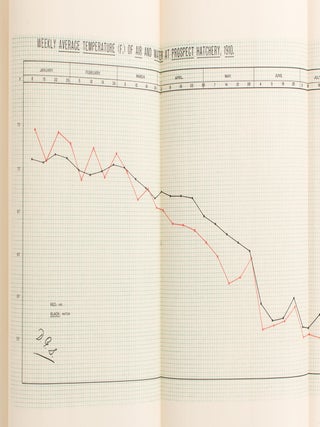 Fisheries. (Report for 1910, 1911, 1912, and 1913, together with an Inspectorial Review of the Coastal and Estuarine Fisheries and Oyster Fisheries of New South Wales)