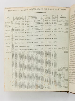 An Estimate of the Comparative Strength of Great Britain during the Present and Four Preceding Reigns, and of the Losses of her Trade from every War since the Revolution. A new edition to which is prefixed a dedication to Dr James Currie, the reputed author of 'Jasper Wilson's Letter'