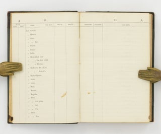 The Chemist's Price Book and Retail Counter Companion
