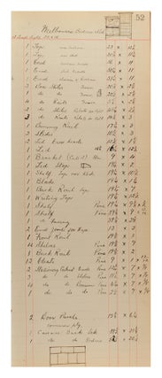 A cabinet maker's manuscript specifications book, written in ink on 167 pages of a vintage cash book (405 x 165 mm, bound in half suede and cloth, now a little worn at the extremities; there are also another 130 blank leaves)